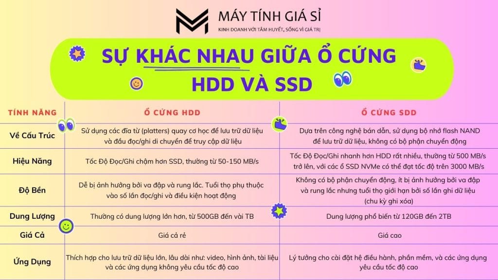 Phụ Kiện Máy Tính Tân Bình - Máy Tính Giá Sỉ: Hơn 1000 Sản Phẩm Chất Lượng, Giá Rẻ, Bảo Hành Uy Tín - 10 ⚡ phụ kiện máy tính tân bình – giá rẻ 🔥 uy tín số 1
