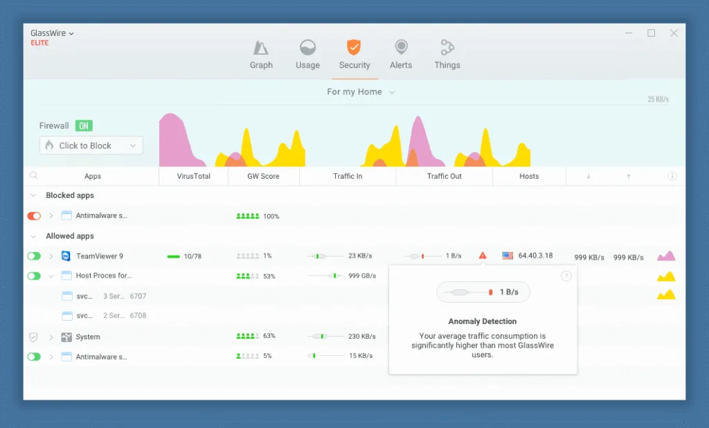 Glasswire Download Miễn Phí Không Có Mật Khẩu 2025 - 3 ⚡ glasswire download miễn phí ✅ 2025