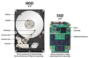 Laptop cũ dưới 5 triệu-nên chọn ssd hay hdd