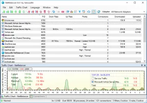 Netbalancer 9. 12. 4 cho windows